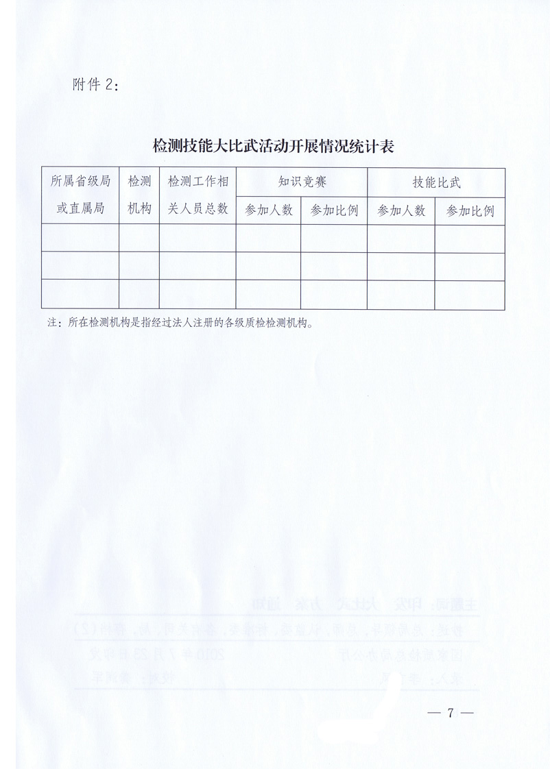 國家質量監督檢驗檢疫總局《關于印發<全國質檢系統檢測技能大比武活動工作方案>的通知》