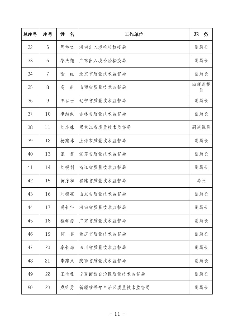 中國質量檢驗協會《中國質量檢驗協會第三屆理事會第一次會議關于選舉產生“中國質量檢驗協會第三屆理事會理事長、副理事長、秘書長和常務理事”的決議 》