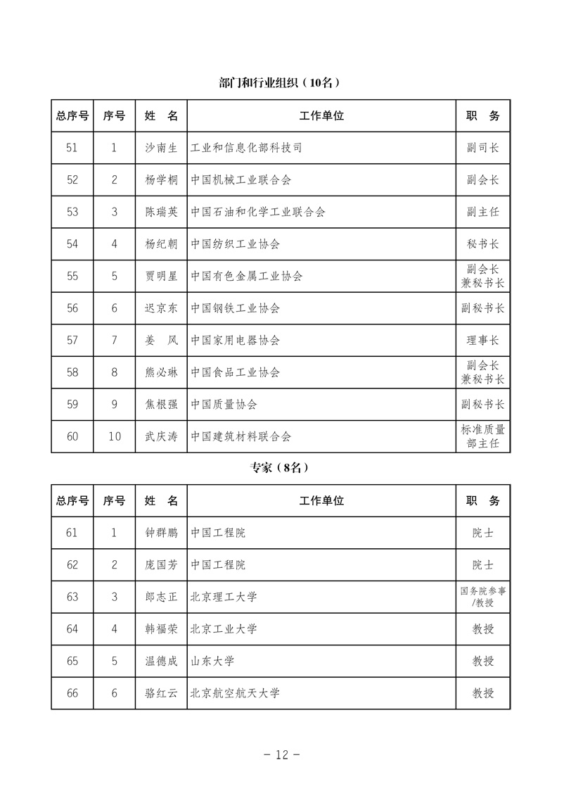 中國質量檢驗協會《中國質量檢驗協會第三屆理事會第一次會議關于選舉產生“中國質量檢驗協會第三屆理事會理事長、副理事長、秘書長和常務理事”的決議 》