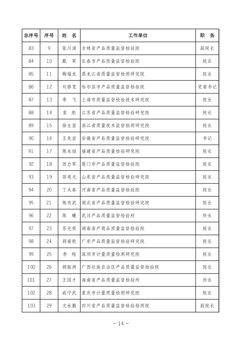 中國質量檢驗協會《中國質量檢驗協會第三屆理事會第一次會議關于選舉產生“中國質量檢驗協會第三屆理事會理事長、副理事長、秘書長和常務理事”的決議 》