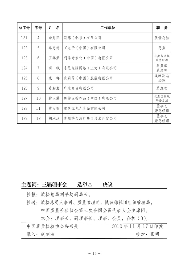 中國質量檢驗協會《中國質量檢驗協會第三屆理事會第一次會議關于選舉產生“中國質量檢驗協會第三屆理事會理事長、副理事長、秘書長和常務理事”的決議 》