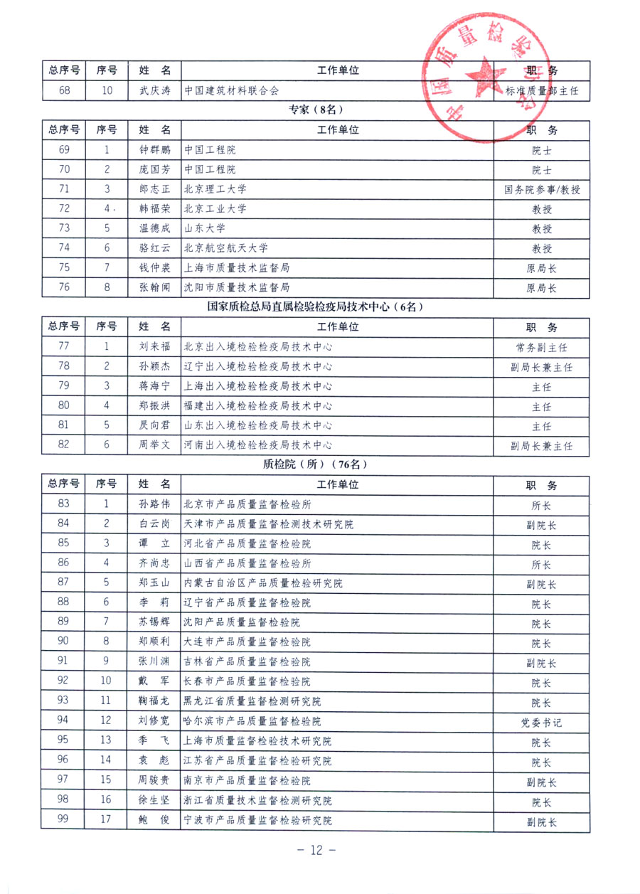 中國(guó)質(zhì)量檢驗(yàn)協(xié)會(huì)《關(guān)于繼續(xù)發(fā)展部分質(zhì)量檢驗(yàn)工作優(yōu)秀企業(yè)加入中國(guó)質(zhì)量檢驗(yàn)協(xié)會(huì)團(tuán)體會(huì)員的通知》