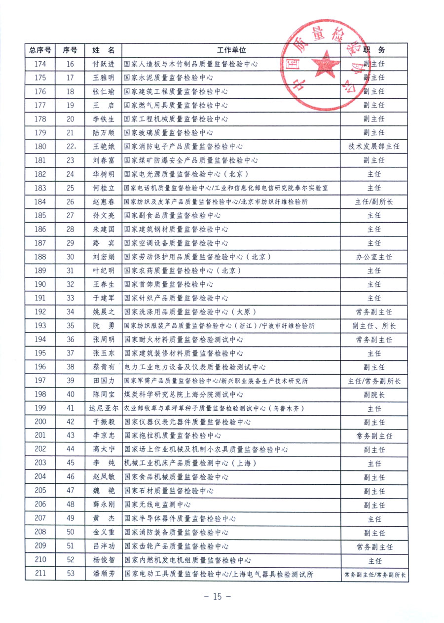 中國(guó)質(zhì)量檢驗(yàn)協(xié)會(huì)《關(guān)于繼續(xù)發(fā)展部分質(zhì)量檢驗(yàn)工作優(yōu)秀企業(yè)加入中國(guó)質(zhì)量檢驗(yàn)協(xié)會(huì)團(tuán)體會(huì)員的通知》