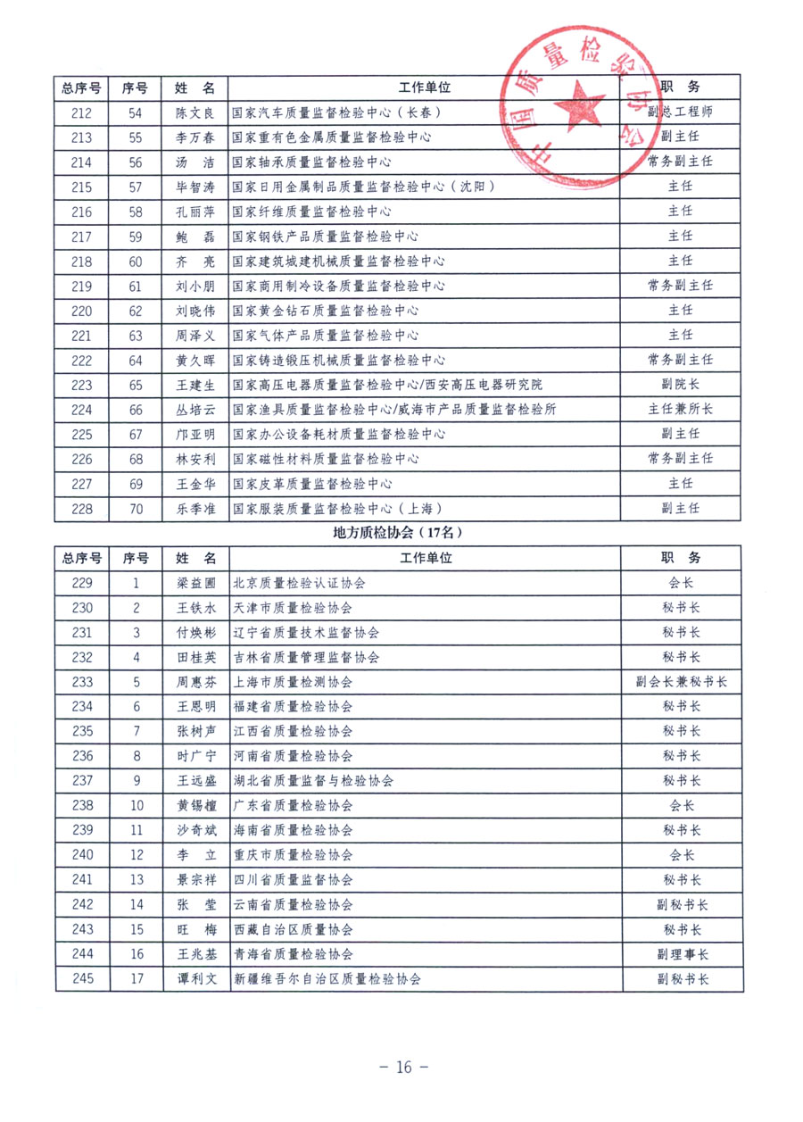 中國(guó)質(zhì)量檢驗(yàn)協(xié)會(huì)《關(guān)于繼續(xù)發(fā)展部分質(zhì)量檢驗(yàn)工作優(yōu)秀企業(yè)加入中國(guó)質(zhì)量檢驗(yàn)協(xié)會(huì)團(tuán)體會(huì)員的通知》