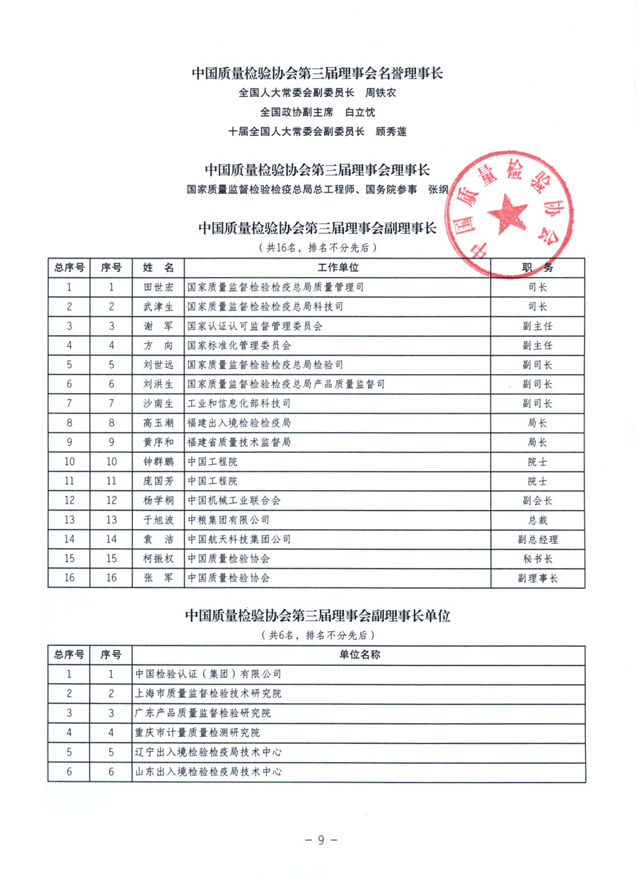 中國(guó)質(zhì)量檢驗(yàn)協(xié)會(huì)《關(guān)于繼續(xù)發(fā)展部分質(zhì)量檢驗(yàn)工作優(yōu)秀企業(yè)加入中國(guó)質(zhì)量檢驗(yàn)協(xié)會(huì)團(tuán)體會(huì)員的通知》