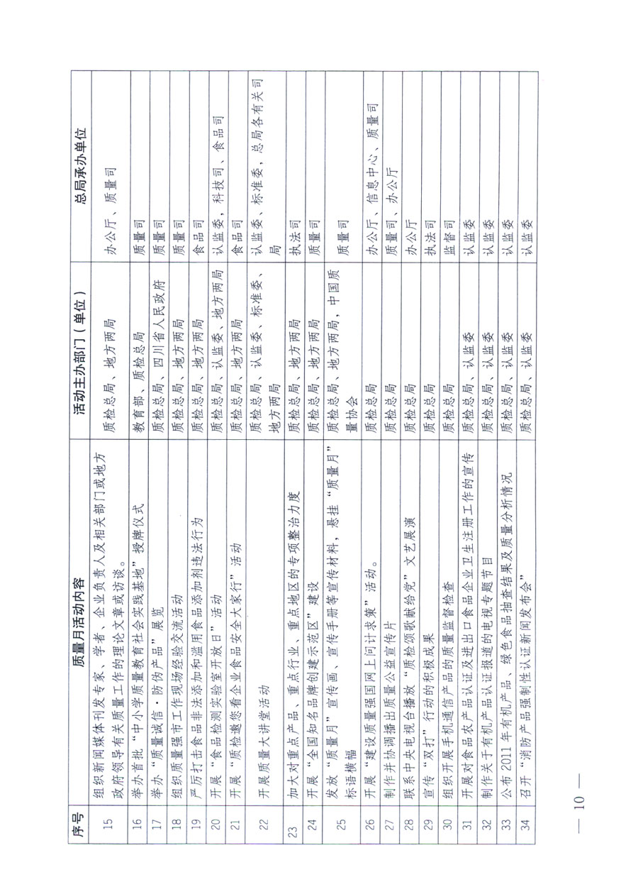 國家質量監督檢驗檢疫總局《關于深入開展2011年全國“質量月”活動的通知》