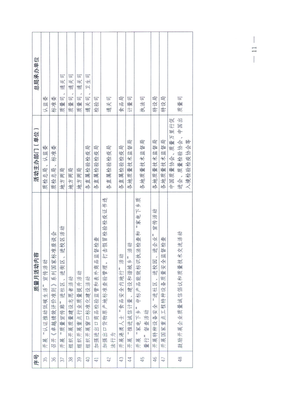 國家質量監督檢驗檢疫總局《關于深入開展2011年全國“質量月”活動的通知》