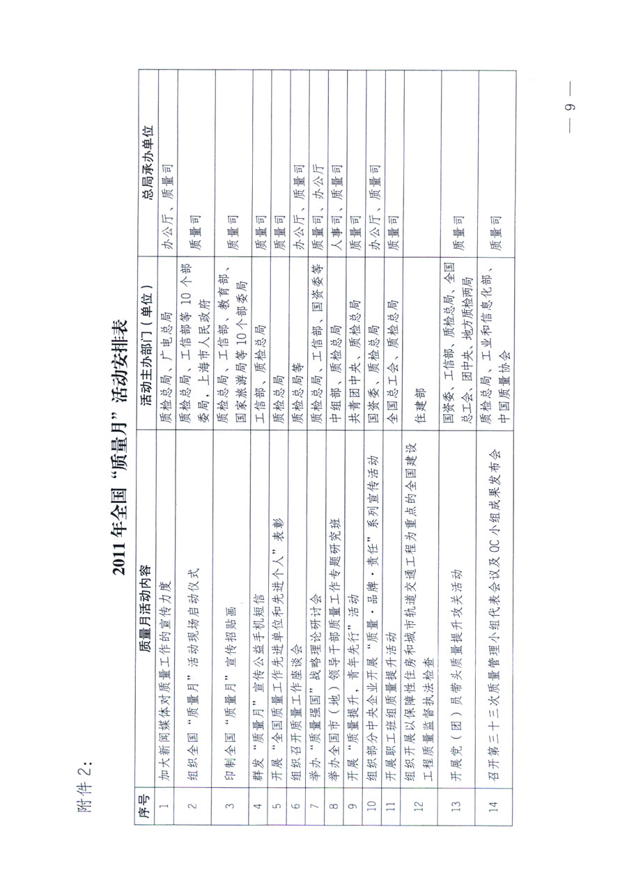 國家質量監督檢驗檢疫總局《關于深入開展2011年全國“質量月”活動的通知》