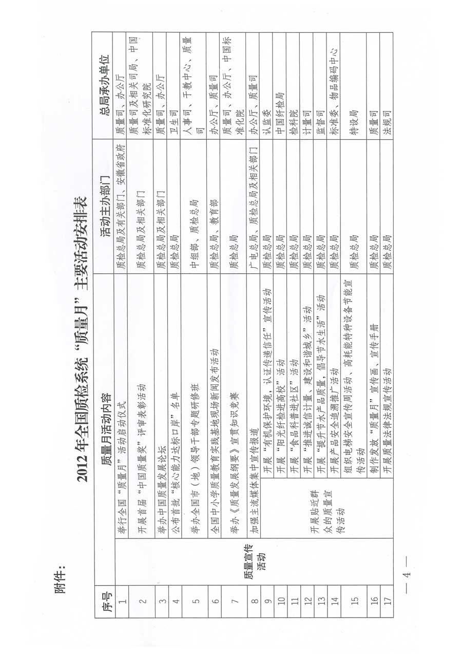 質檢總局關于深入開展2012年全國“質量月”活動的通知