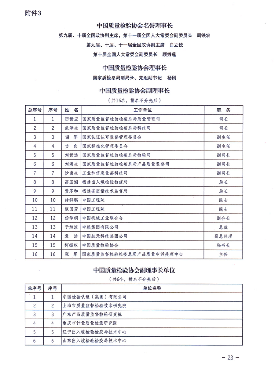 中國質(zhì)量檢驗(yàn)協(xié)會(huì)關(guān)于印發(fā)《中國質(zhì)量檢驗(yàn)協(xié)會(huì)企業(yè)團(tuán)體會(huì)員單位服務(wù)指南》的通知 