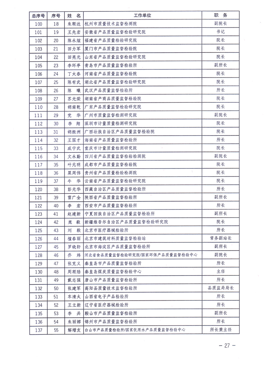 中國質(zhì)量檢驗(yàn)協(xié)會(huì)關(guān)于印發(fā)《中國質(zhì)量檢驗(yàn)協(xié)會(huì)企業(yè)團(tuán)體會(huì)員單位服務(wù)指南》的通知 