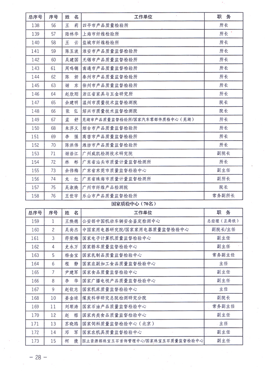 中國質(zhì)量檢驗(yàn)協(xié)會(huì)關(guān)于印發(fā)《中國質(zhì)量檢驗(yàn)協(xié)會(huì)企業(yè)團(tuán)體會(huì)員單位服務(wù)指南》的通知 