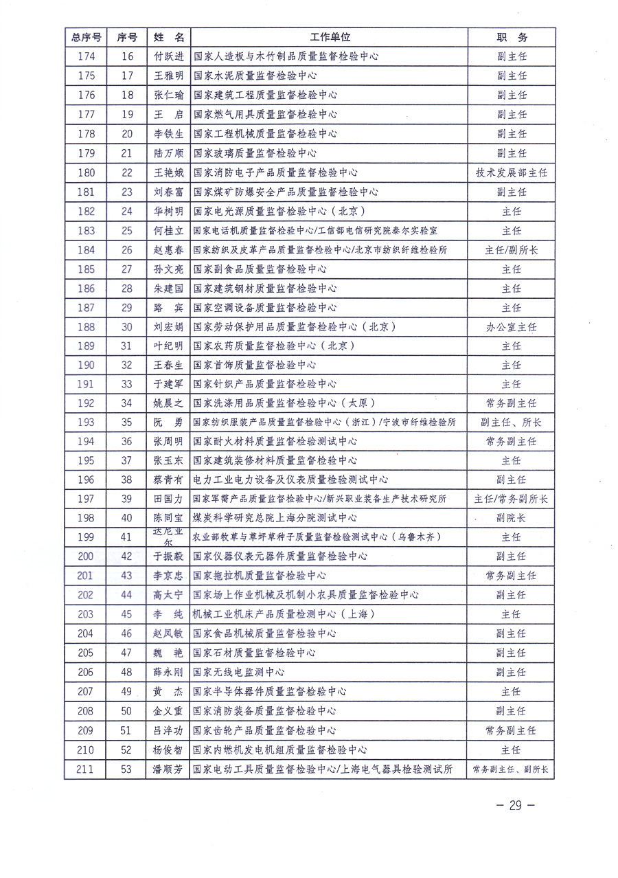 中國質(zhì)量檢驗(yàn)協(xié)會(huì)關(guān)于印發(fā)《中國質(zhì)量檢驗(yàn)協(xié)會(huì)企業(yè)團(tuán)體會(huì)員單位服務(wù)指南》的通知 