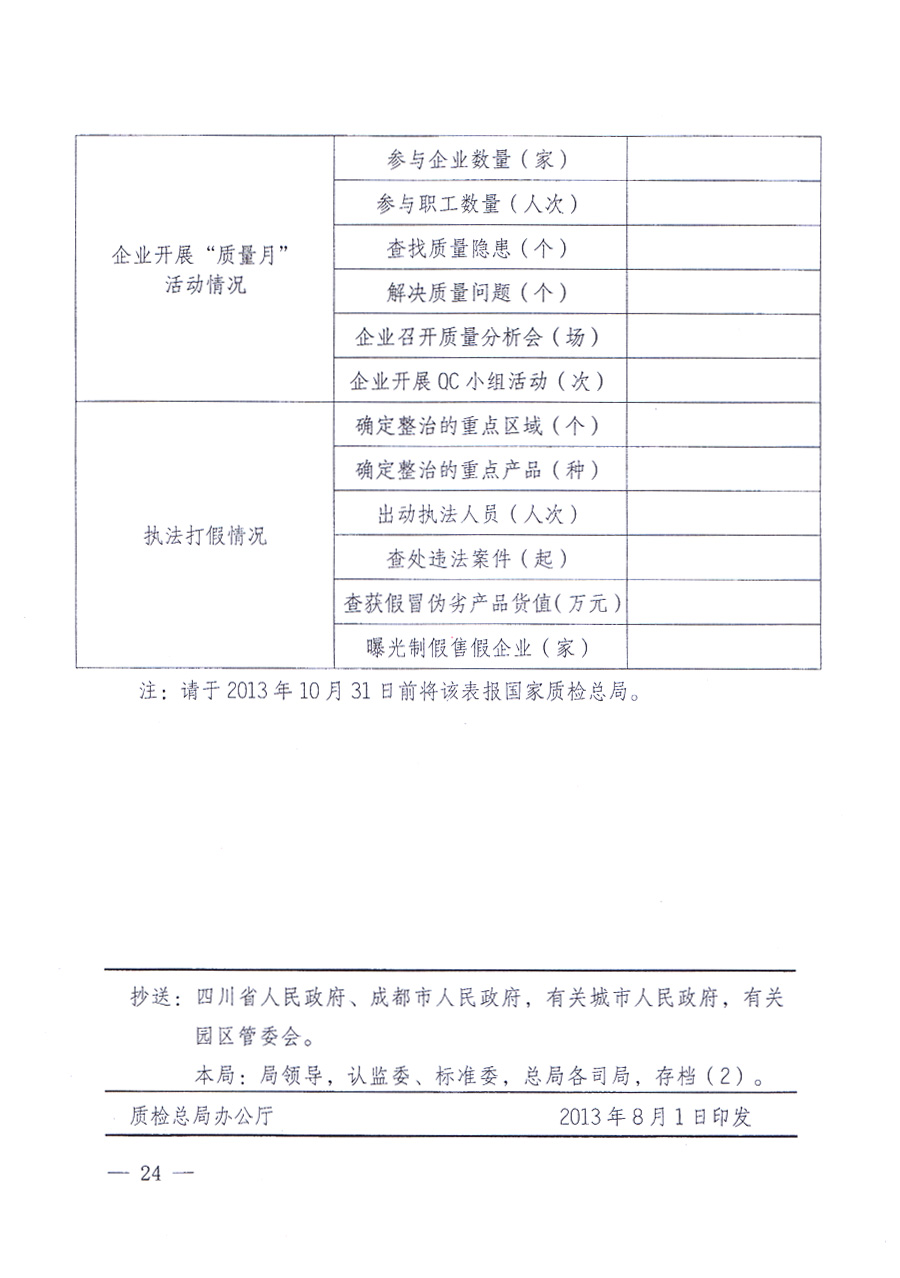 國家質量監督檢驗檢疫總局、中共中央宣傳部等單位《關于開展2013年全國“質量月”活動的通知》