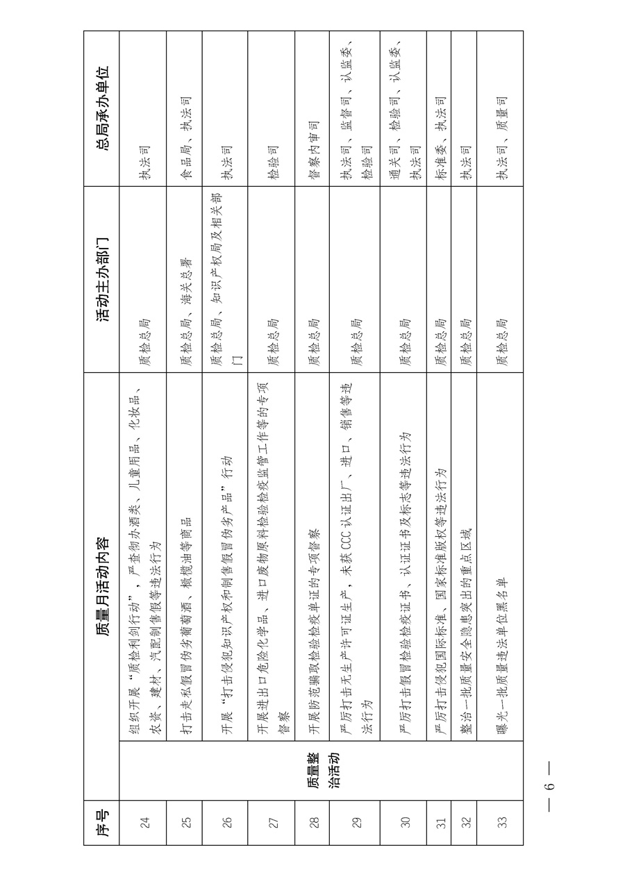 國家質量監督檢驗檢疫總局《質檢總局辦公廳關于深入開展2013年全國“質量月”活動的通知》