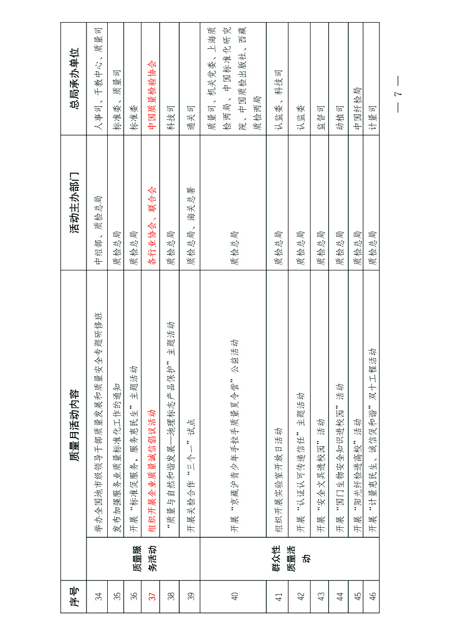 國家質量監督檢驗檢疫總局《質檢總局辦公廳關于深入開展2013年全國“質量月”活動的通知》