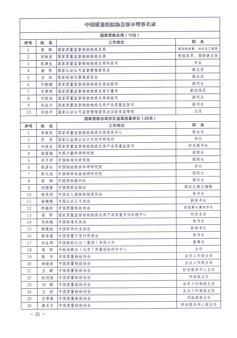 關(guān)于修正印發(fā)《中國(guó)質(zhì)量檢驗(yàn)協(xié)會(huì)企業(yè)團(tuán)體會(huì)員單位服務(wù)指南》的通知