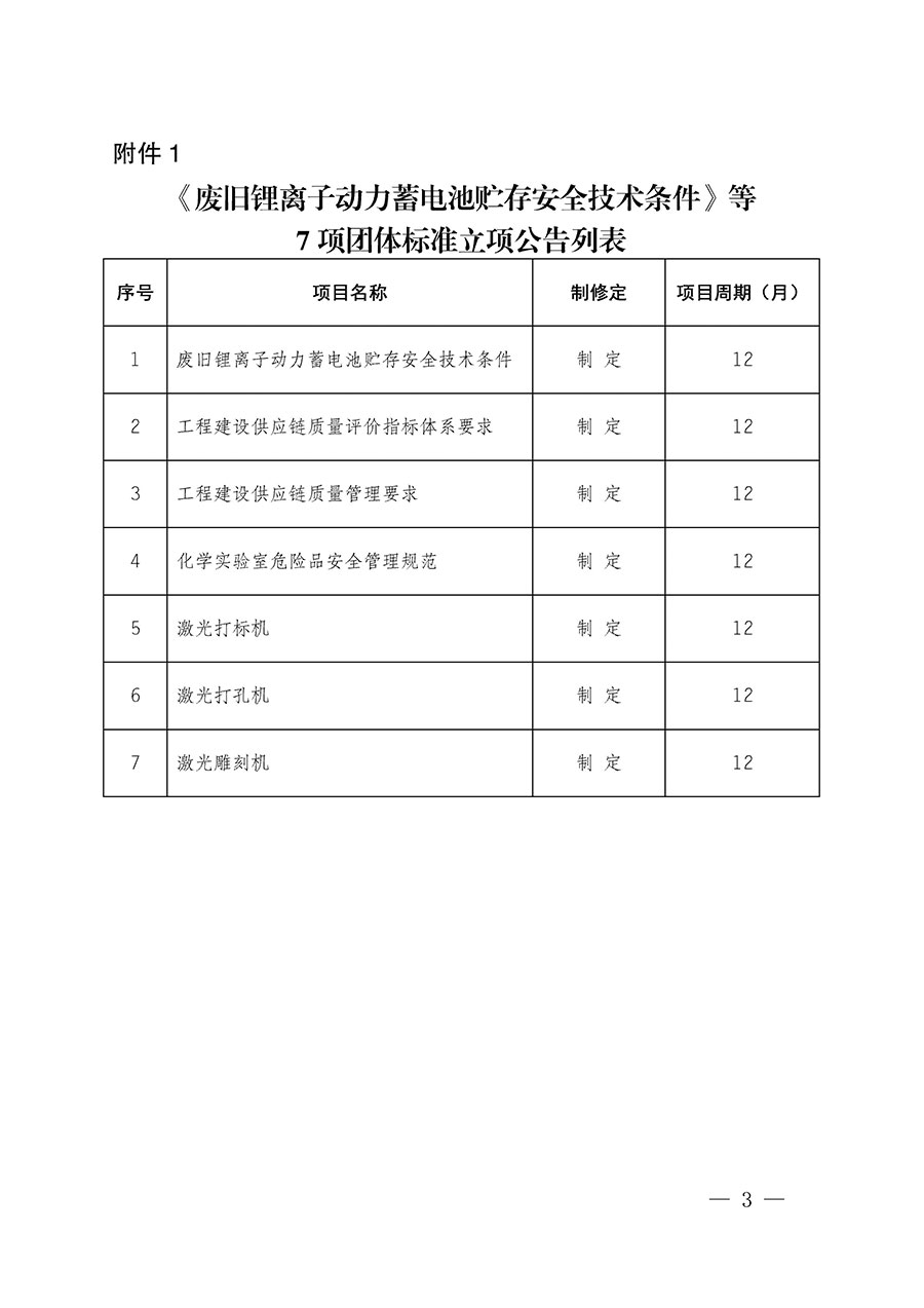 中國質量檢驗協會關于批準《廢舊鋰離子動力蓄電池貯存安全技術條件》等7項團體標準立項的通知(中檢辦發〔2022〕144號)