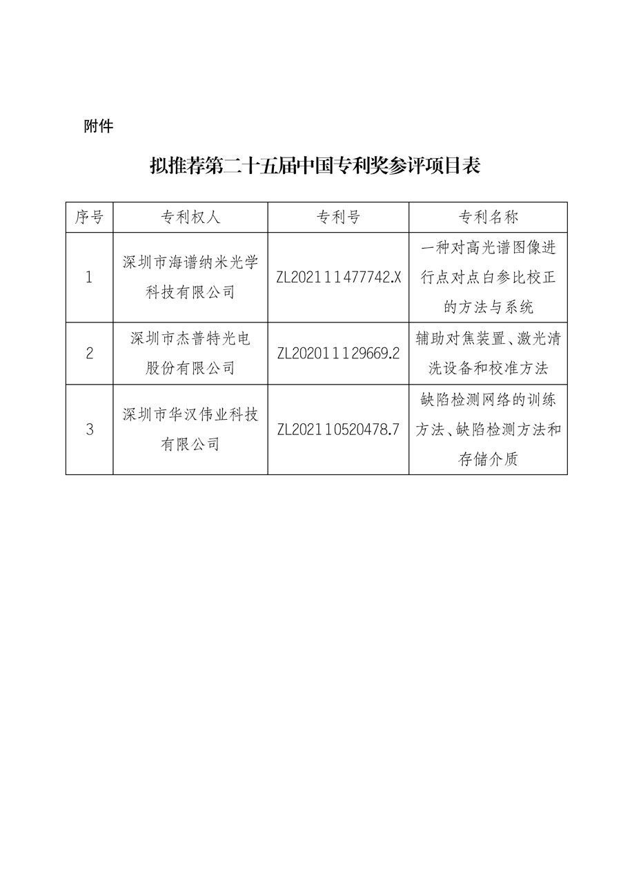 第二十五屆中國專利獎擬推薦項目公示(質檢協函〔2024〕10號)