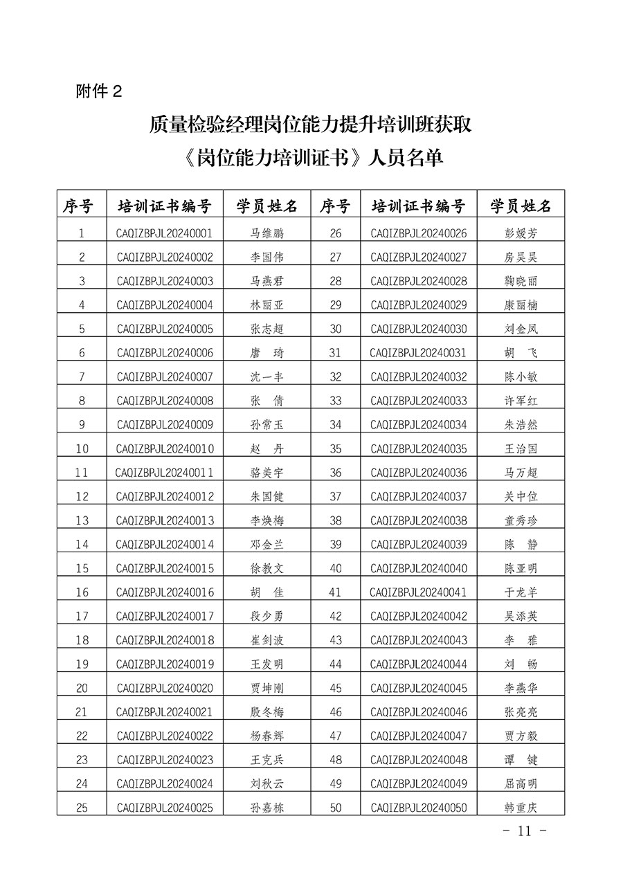 中國質量檢驗協會公告（2024年第28號）