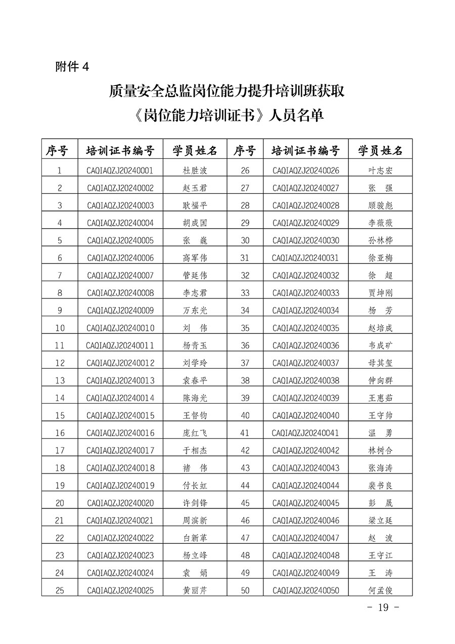 中國質量檢驗協會公告（2024年第28號）