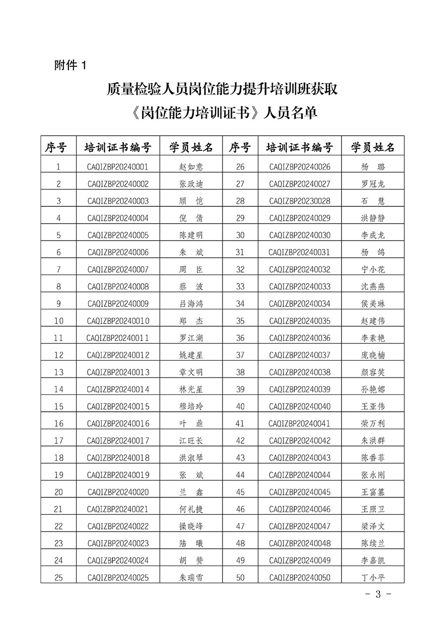 中國質量檢驗協會公告（2024年第28號）