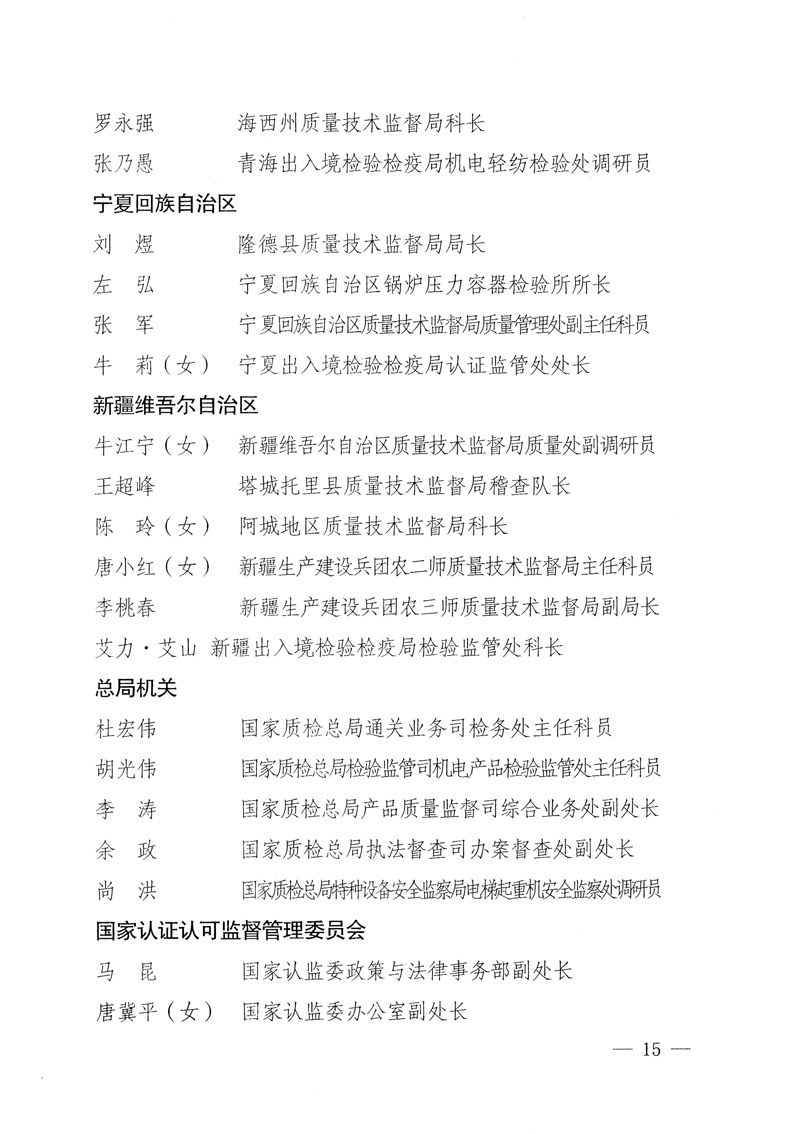 國家質量監督檢驗檢疫總局《關于表彰全國質檢系統“質量和安全年”活動先進單位和先進個人的決定》